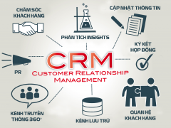 Lý do sử dụng phần mềm CRM sẽ tạo ra lợi thế cạnh tranh cho doanh nghiệp